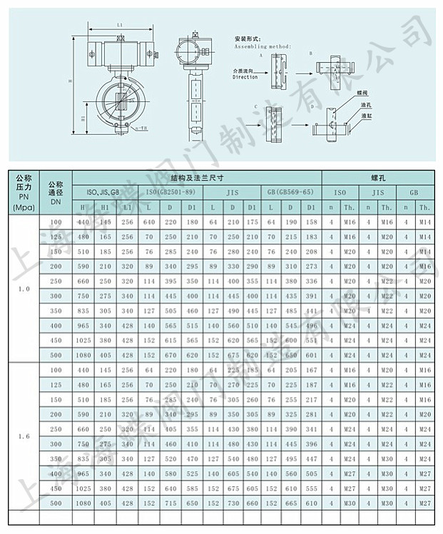 GBT3036-94 船用液动蝶阀.jpg