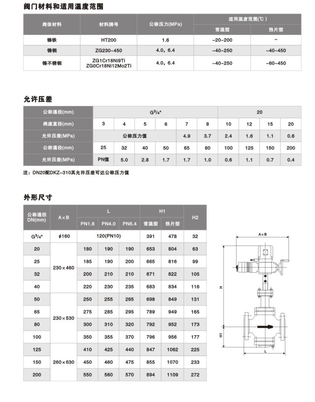 ZAZP型电动直通单座调节阀3.jpg